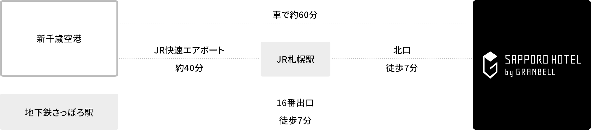 ホテルへのアクセス